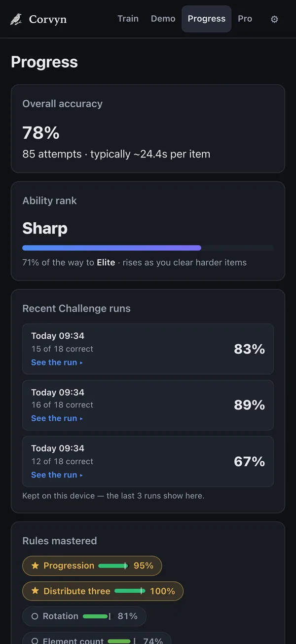 Progress: your ability rank and daily streak