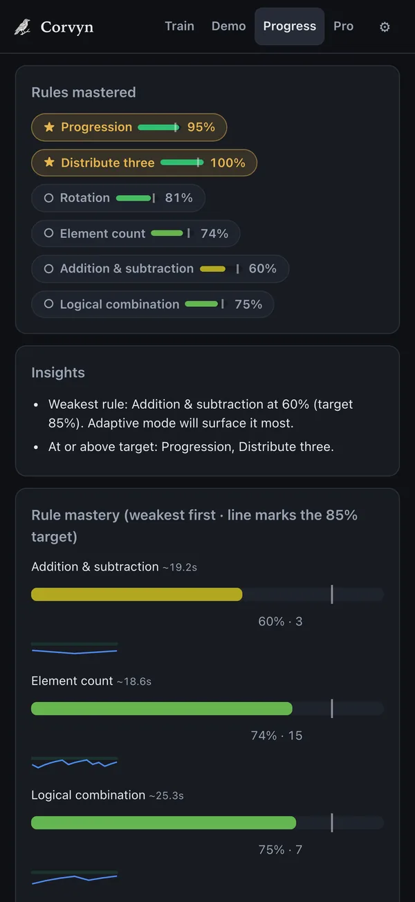 Progress: per-rule mastery