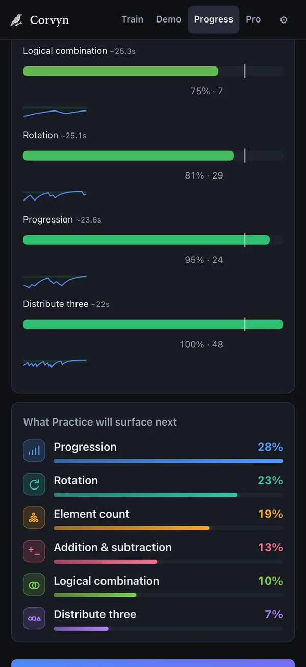 Progress: what to practise next