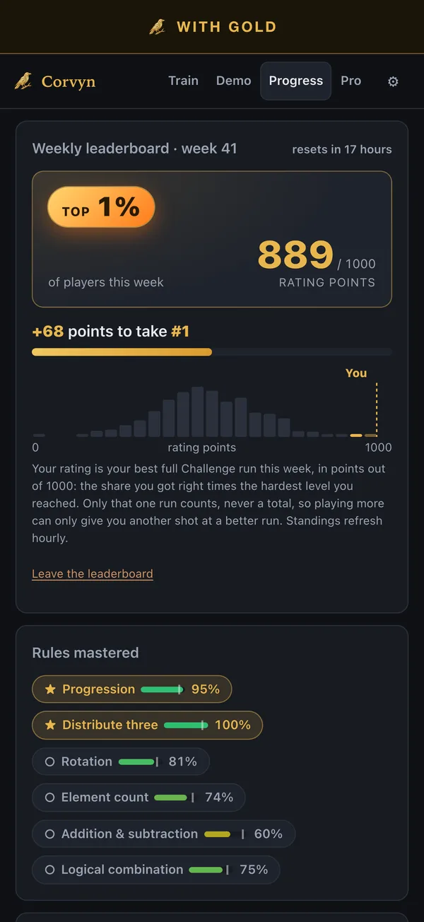 With Gold: the weekly leaderboard, by percentile