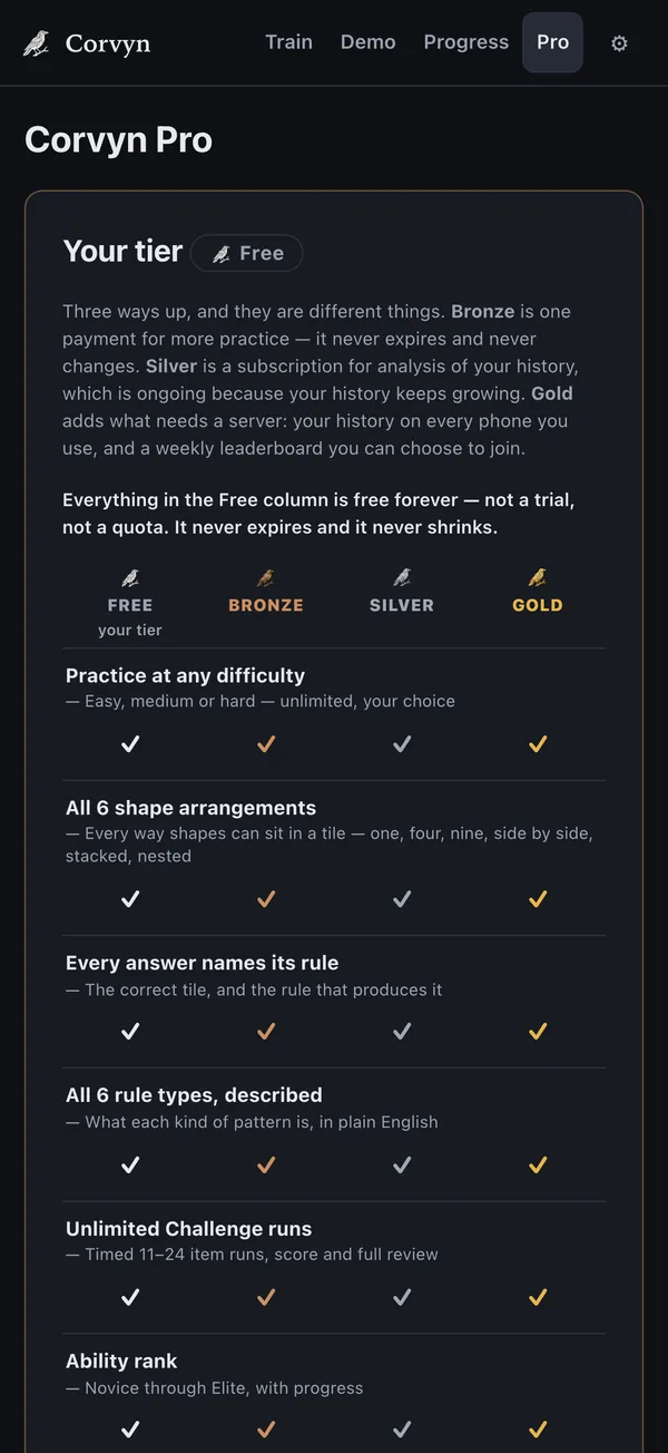 Pro: every tier compared